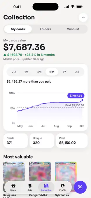Collection value $7,687.36 with a dashed line for the amount paid