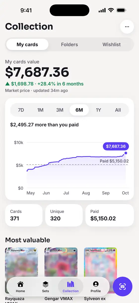 My cards value $7,687.36, up 28.4% in 6 months, with a dashed line for the $5,150.02 paid
