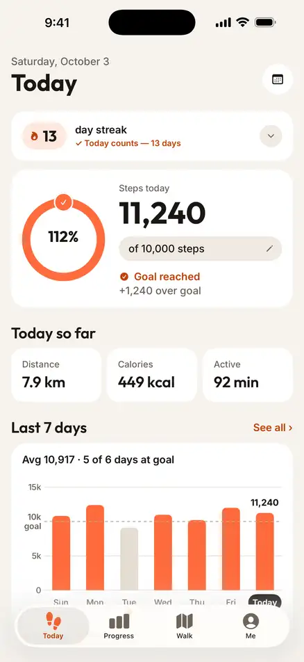 Goal reached: 11,240 steps, 1,240 over the goal