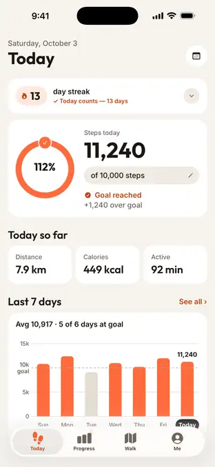 Goal reached: 11,240 steps, 1,240 over the goal